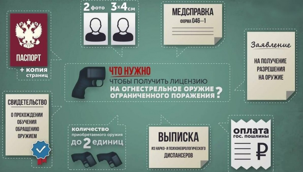Разрешение
